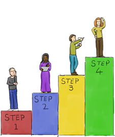 Unit 1 - know what underpins success